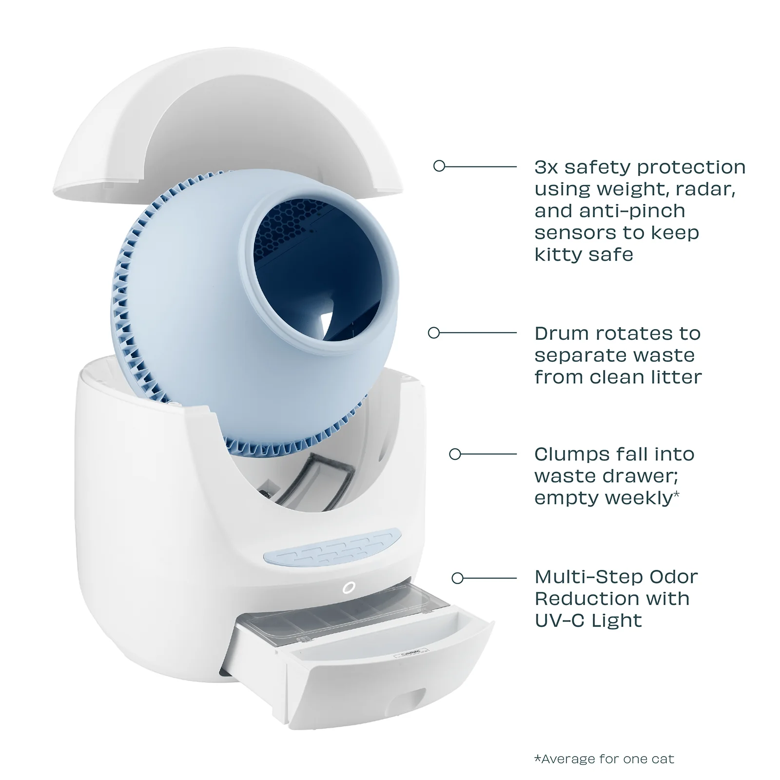 Leo's Loo Too Essentials Starter Pack - Image 10