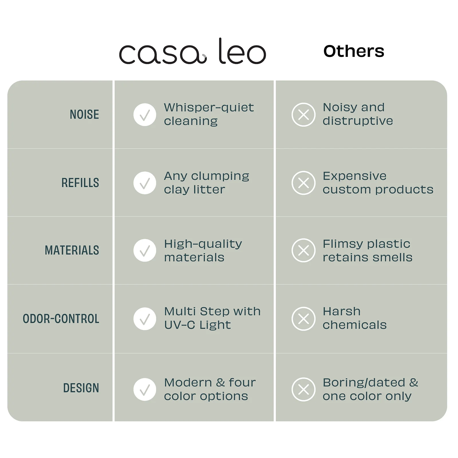 Leo's Loo Too Essentials Starter Pack - Image 24