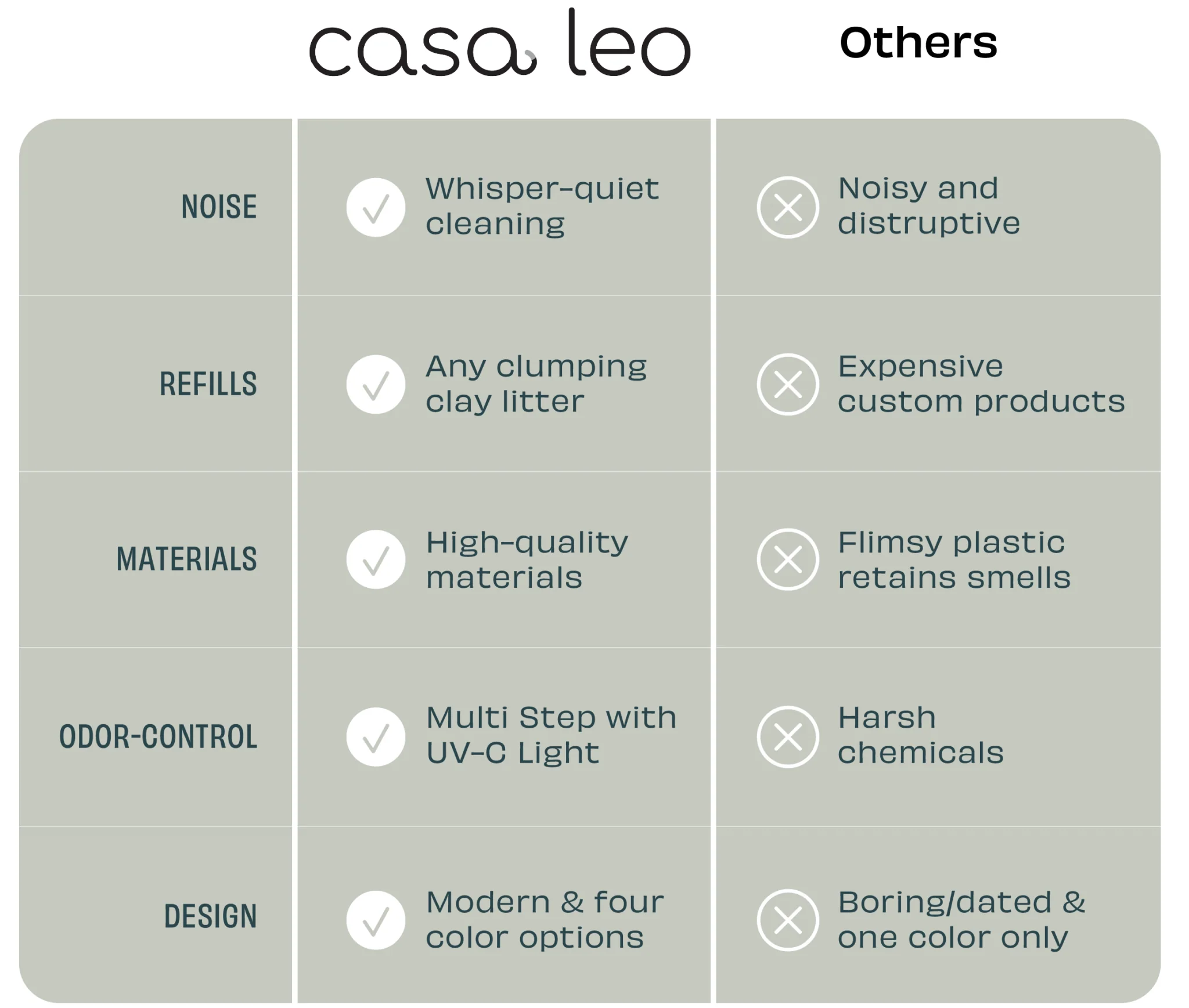 Leo's Loo Too Essentials Starter Pack - Image 6
